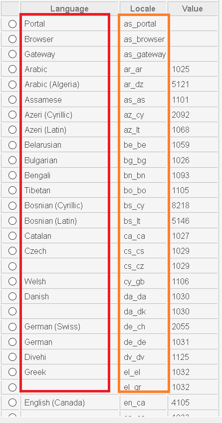 HTML5 client languages